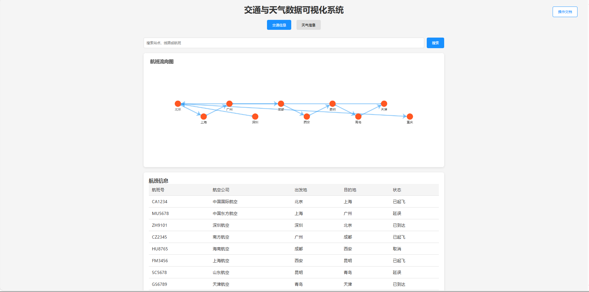 zc018js交通数据与天气可视化